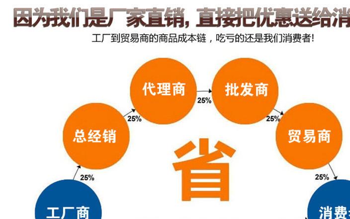 化工分离工程视角下的商品批发贸易 流通链路中的分离与纯化逻辑
