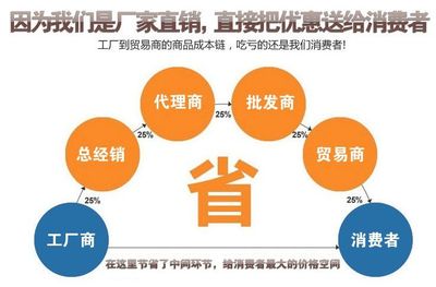 衡水沃德橡塑海洋高压输油胶管 高耐用高环保，批发价格引爆展销频道