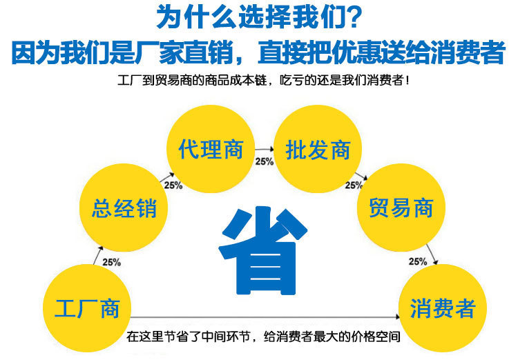 时尚板材近视镜批发指南 小美女最爱眼镜盒搭配，厂家直销印字服务