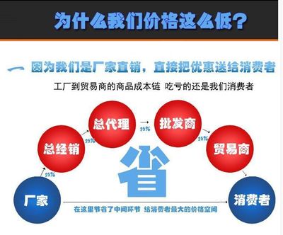 HF-MW 商品批发贸易综合指南