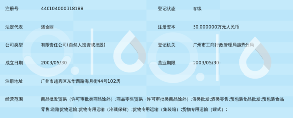 广州市春汇贸易 商品批发贸易的全方位解读